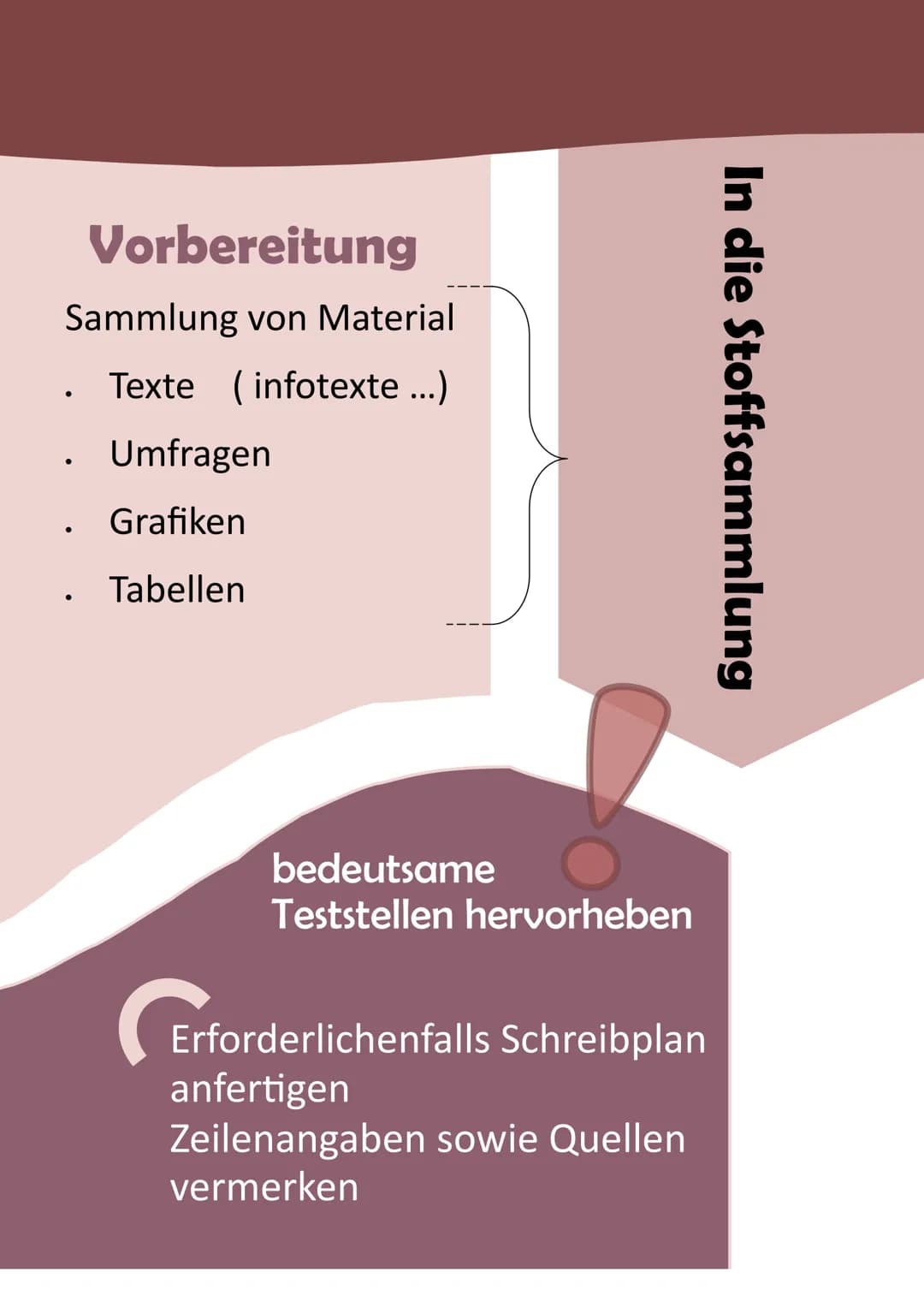 Ein Informationstext
verfassen
Aufbau
Einleitung
> Überblick zum Thema
> Erwähnung des Themas
> Interesse des Lesers wecken
(durch fragen un
