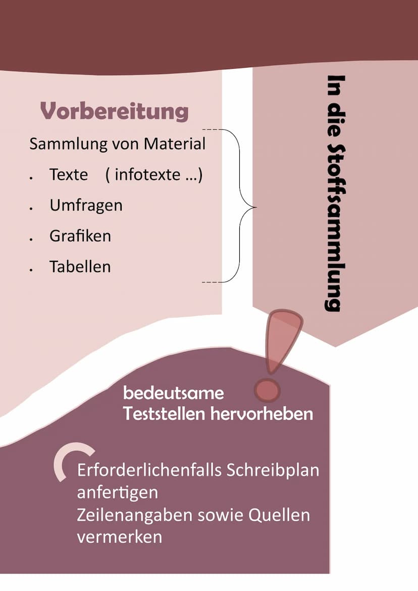 Ein Informationstext
verfassen
Aufbau
Einleitung
> Überblick zum Thema
> Erwähnung des Themas
> Interesse des Lesers wecken
(durch fragen un