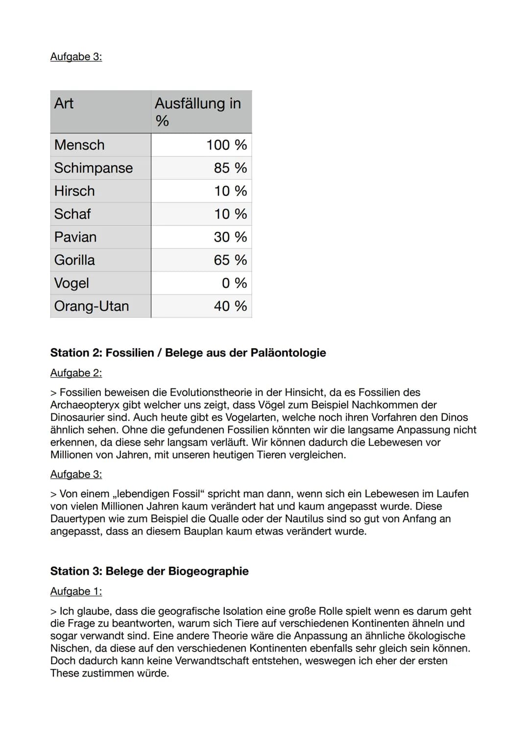 Stationenlernen: Belege für die Evolution
Station 1: Der Serum-Präzipitin-Test (synonym Uhlenhuth-Probe)
Aufgabe 1:
> Das Ziel dieses Tests 