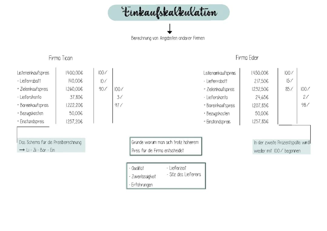 Kalkulationen 
