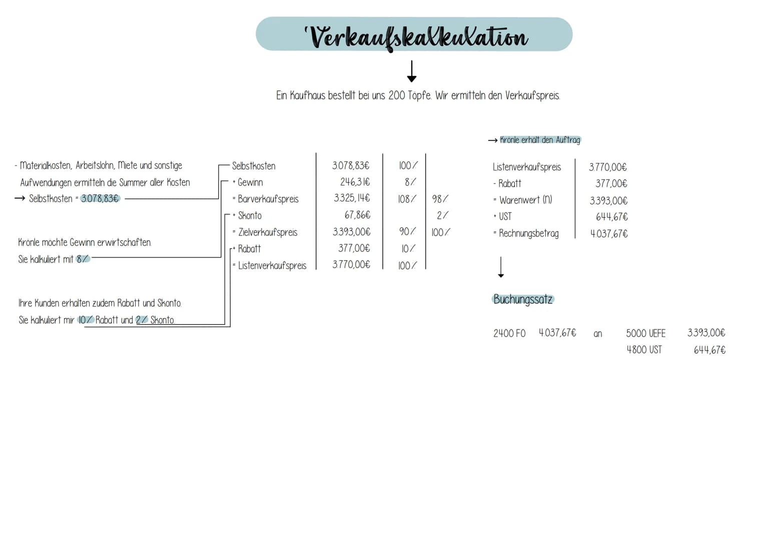 Firma Ticon
Listeneinkaufspreis
- Lieferrabatt
= Zieleinkaufspreis
- Lieferskonto
=
- Bareinkaufspreis
+ Bezugskosten
= Einstandspreis
1.400