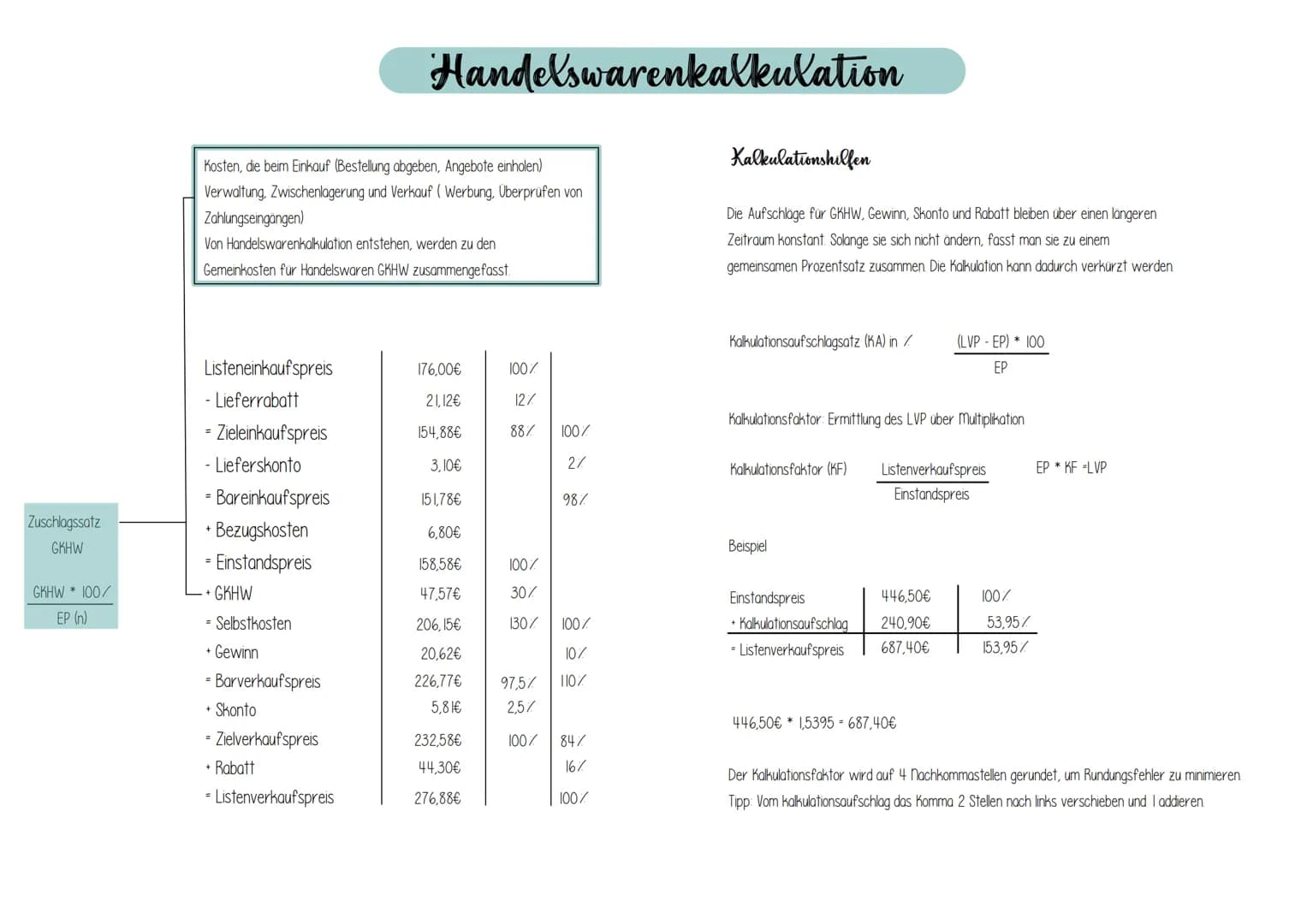Firma Ticon
Listeneinkaufspreis
- Lieferrabatt
= Zieleinkaufspreis
- Lieferskonto
=
- Bareinkaufspreis
+ Bezugskosten
= Einstandspreis
1.400
