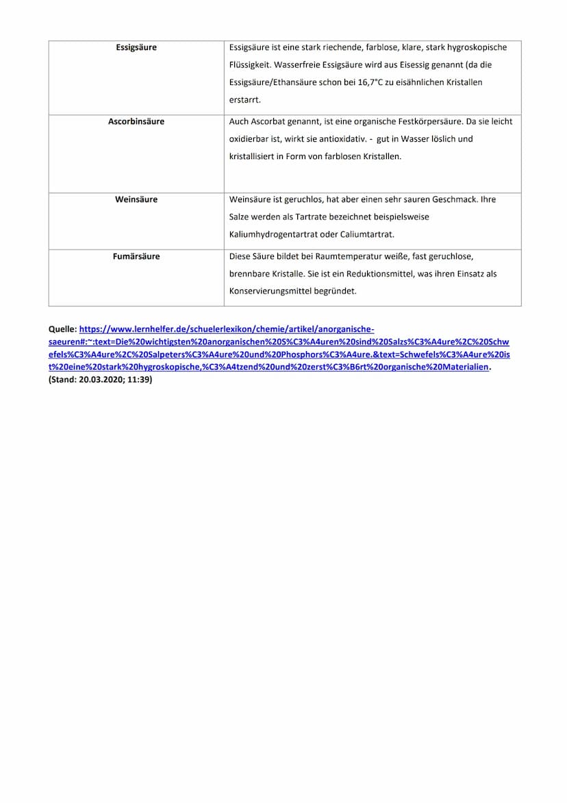 Eine Tabelle über die wichtigsten Säuren (anorganisch und organisch):
Anorganische Säure Formeleinheit
Salzsäure
Salpetersäure
Schwefelsäure