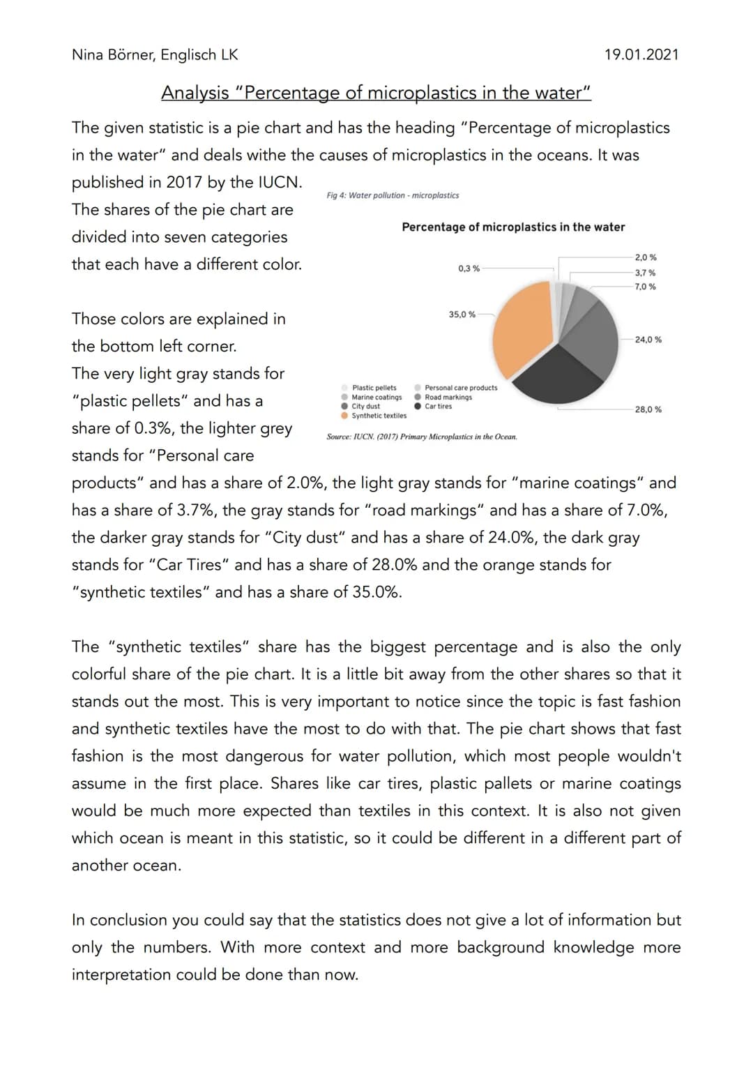 Nina Börner, Englisch LK
Analysis "Percentage of microplastics in the water"
The given statistic is a pie chart and has the heading "Percent