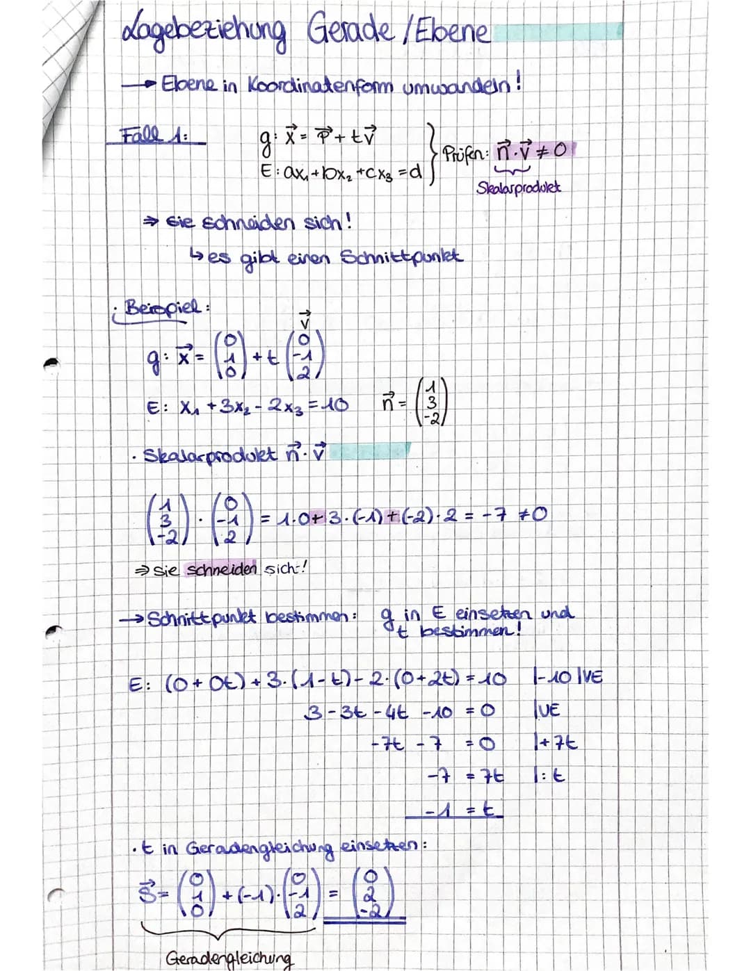Lagebeziehung Gerade/Ebene
Ebbene in Koordinatenform umwandeln!
Fall A
X = P²+tv
g
E: ax + x₂ CX3
→ sie schneiden sich!
Beispiel:
↳es gibt e