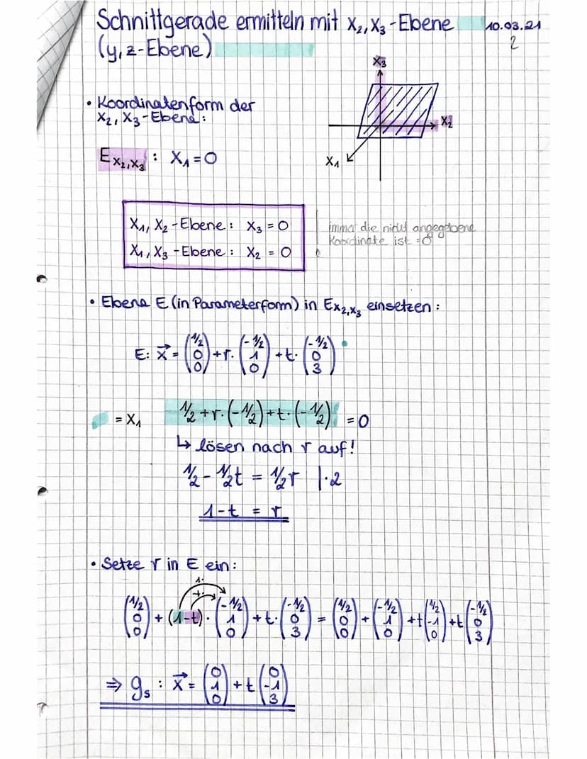 Lagebeziehung Gerade/Ebene
Ebbene in Koordinatenform umwandeln!
Fall A
X = P²+tv
g
E: ax + x₂ CX3
→ sie schneiden sich!
Beispiel:
↳es gibt e