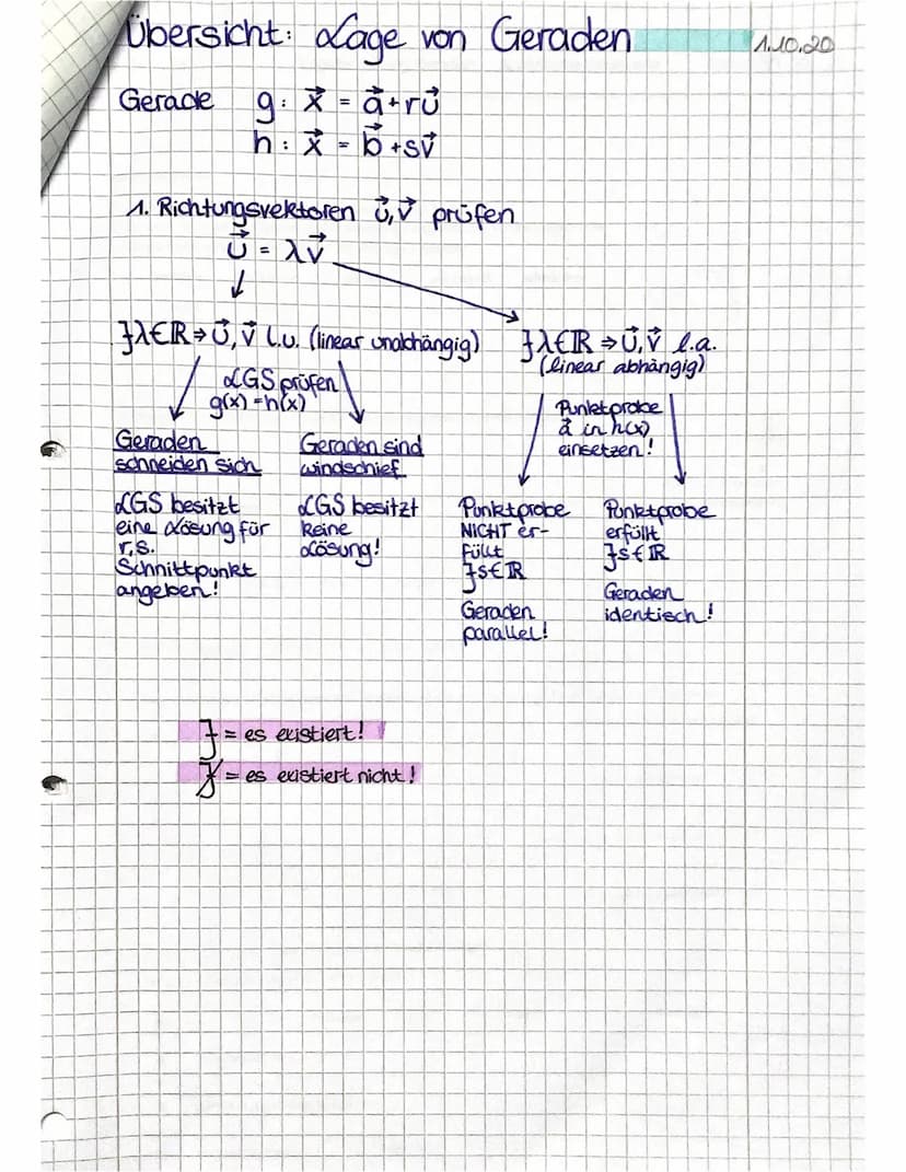 Lagebeziehung Gerade/Ebene
Ebbene in Koordinatenform umwandeln!
Fall A
X = P²+tv
g
E: ax + x₂ CX3
→ sie schneiden sich!
Beispiel:
↳es gibt e