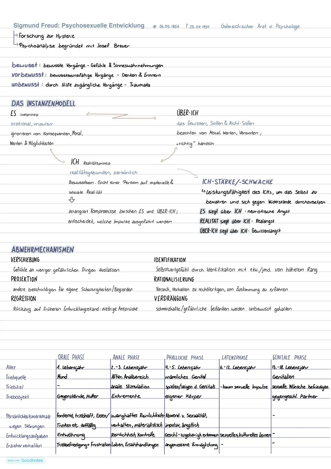 Aufbau einer Klausur
Aufgabe 1
• Einleitung · Quelle, Textart, Thema
Sachtext:
Hauptaussage
• Argumentationsgang (inkl. Zeilen) mit struktur