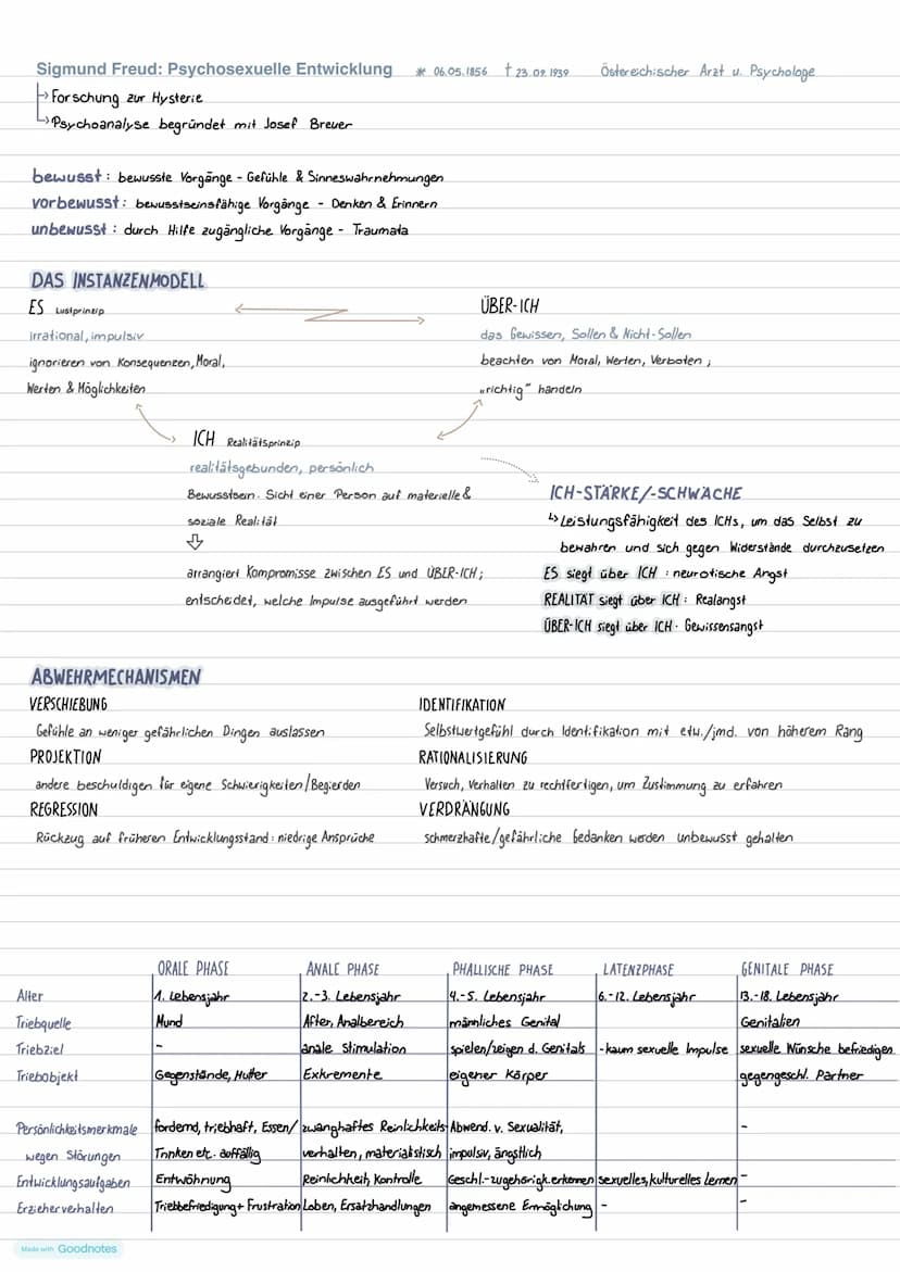 Aufbau einer Klausur
Aufgabe 1
• Einleitung · Quelle, Textart, Thema
Sachtext:
Hauptaussage
• Argumentationsgang (inkl. Zeilen) mit struktur