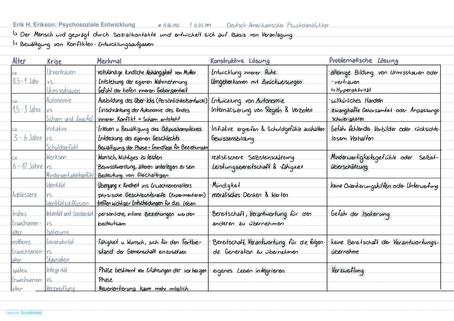 Aufbau einer Klausur
Aufgabe 1
• Einleitung · Quelle, Textart, Thema
Sachtext:
Hauptaussage
• Argumentationsgang (inkl. Zeilen) mit struktur