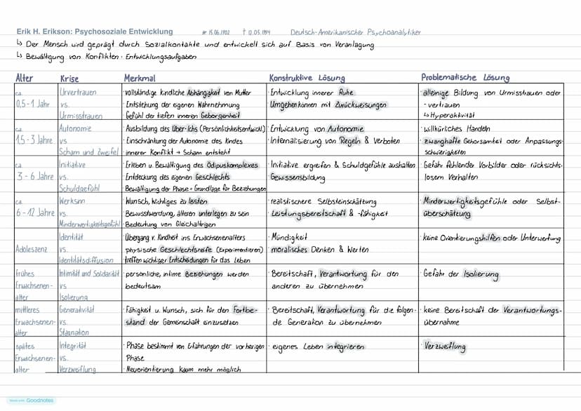 Aufbau einer Klausur
Aufgabe 1
• Einleitung · Quelle, Textart, Thema
Sachtext:
Hauptaussage
• Argumentationsgang (inkl. Zeilen) mit struktur