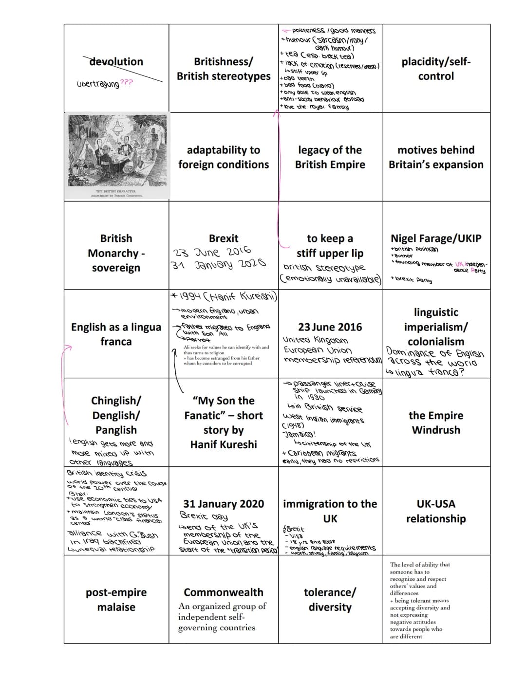 Possible topics
- UK
> Multiculturalism
> imperialism
> Brexit
(23 June 2016)
> Windrush
> Commonwealth
- US
> American dream
> Gran Torino
