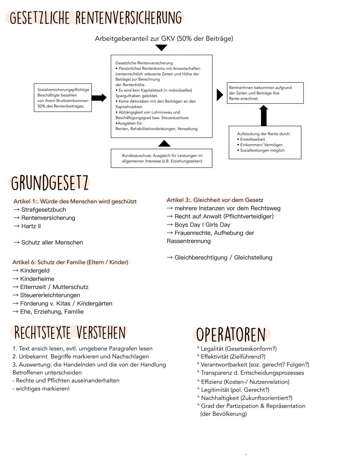 DIMENSIONEN VON GERECHTIGKEIT
Chancengerechtigkeit: gleiche Chancen auf Arbeit, Bildung etc.
Bedarfsgerechtigkeit: z.B. Hartz IV, Kindergeld