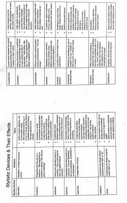 Know Stylistic Devices & Their Effects thumbnail