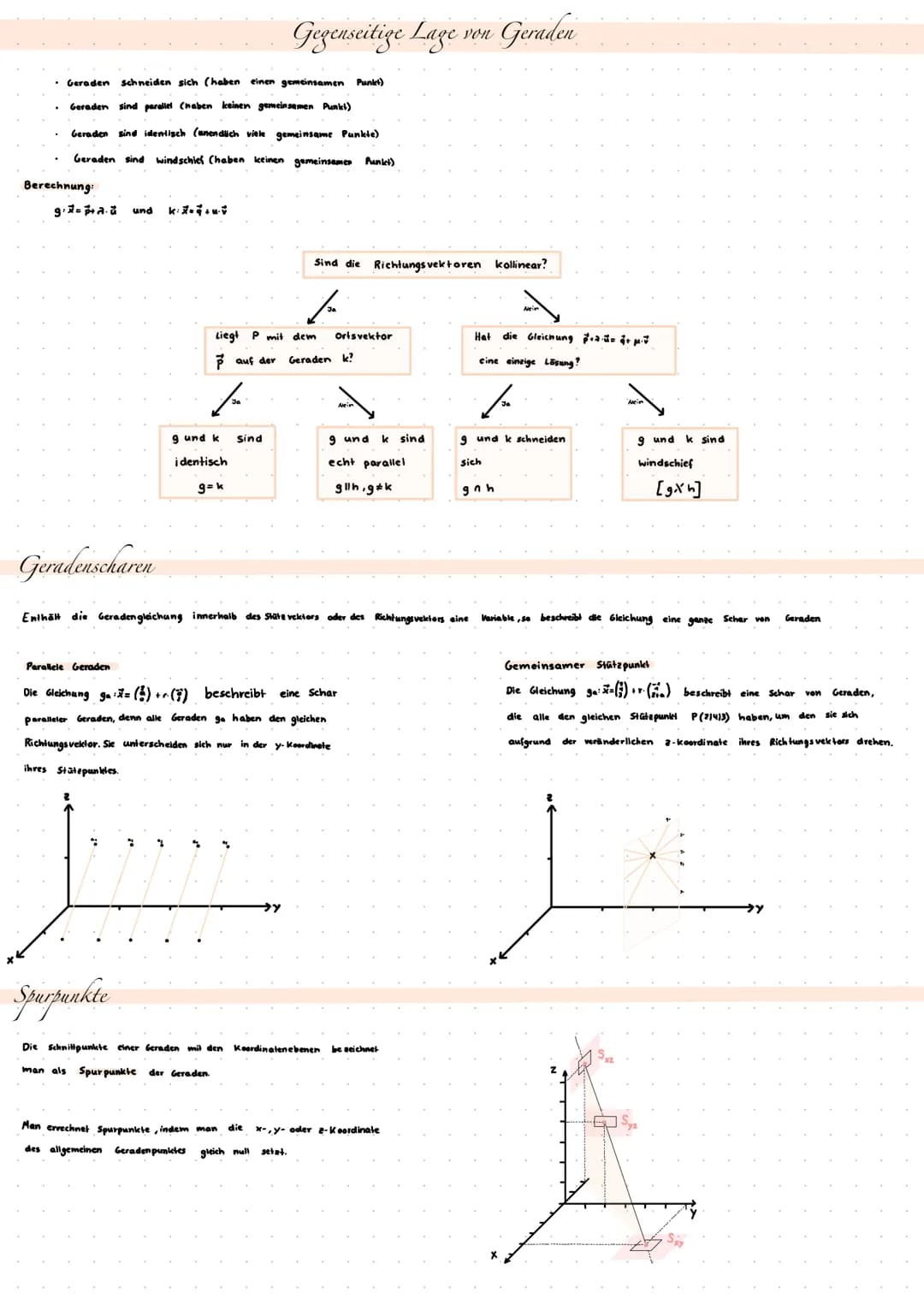Aufhängspunki
A
Jede Gerade lässt sich durch eine Gleichung der Form:
:x-p+2.3
Slätevekter
Aufgabentypen
I
II
III
Lsg.:
a) Wenn A auf 9 lieg