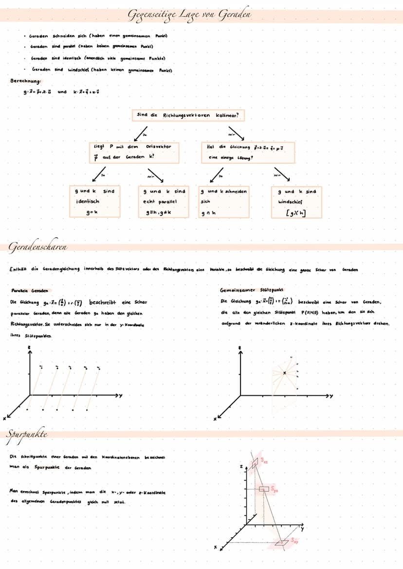Aufhängspunki
A
Jede Gerade lässt sich durch eine Gleichung der Form:
:x-p+2.3
Slätevekter
Aufgabentypen
I
II
III
Lsg.:
a) Wenn A auf 9 lieg