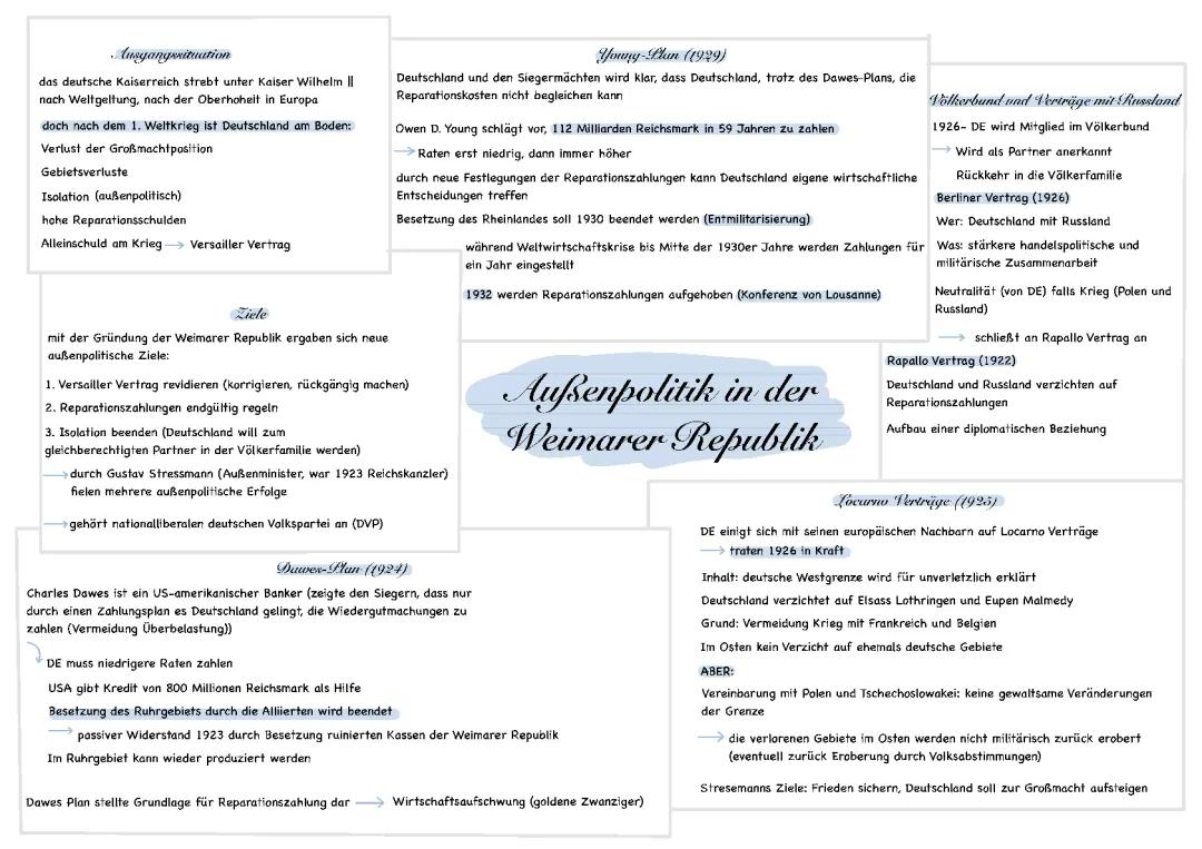 Die Außenpolitik der Weimarer Republik: Verträge, Stresemann und der Rapallo-Vertrag erklärt