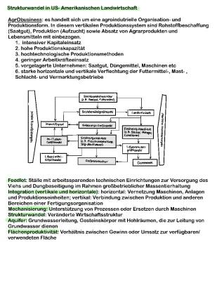 Know Agrobusiness und Wirtschaft thumbnail