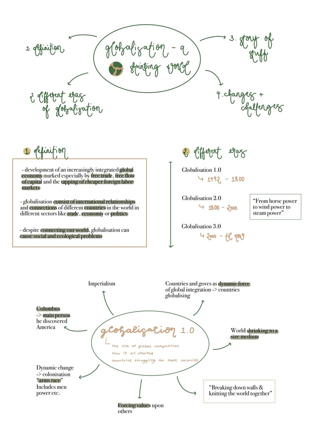 1. Affinition
globalisation-a
3. story of
stuff
Lifferent eras
of fobalisation
shrinking world
4.changes +
challenges
1. definition
- develo