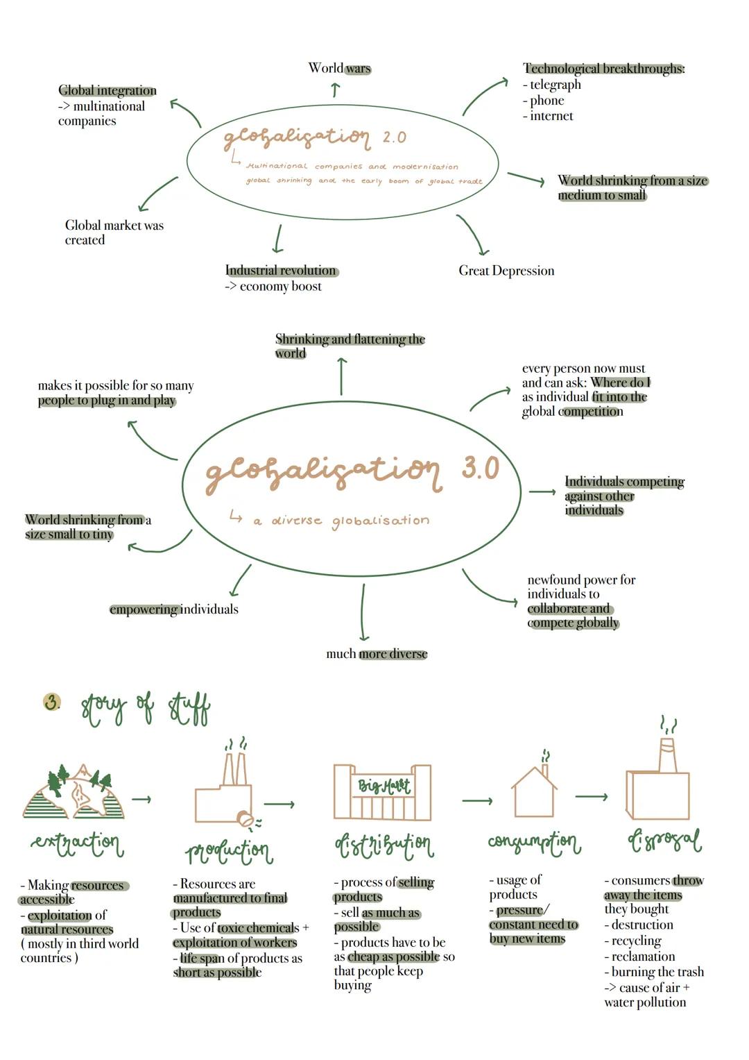 1. Affinition
globalisation-a
3. story of
stuff
Lifferent eras
of fobalisation
shrinking world
4.changes +
challenges
1. definition
- develo