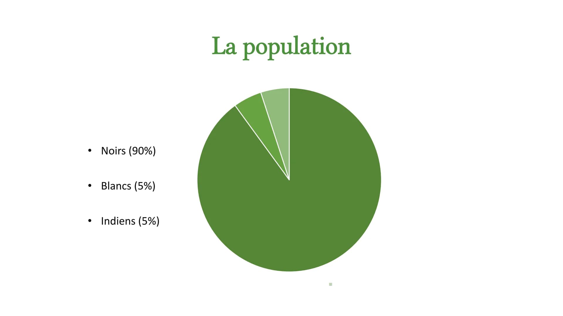 ●
Langue officielle: français
Habitants: 320.000
Chef-lieu: Fort-de-France
Département d'outre-mer de la partie française
Statut: Collectivi