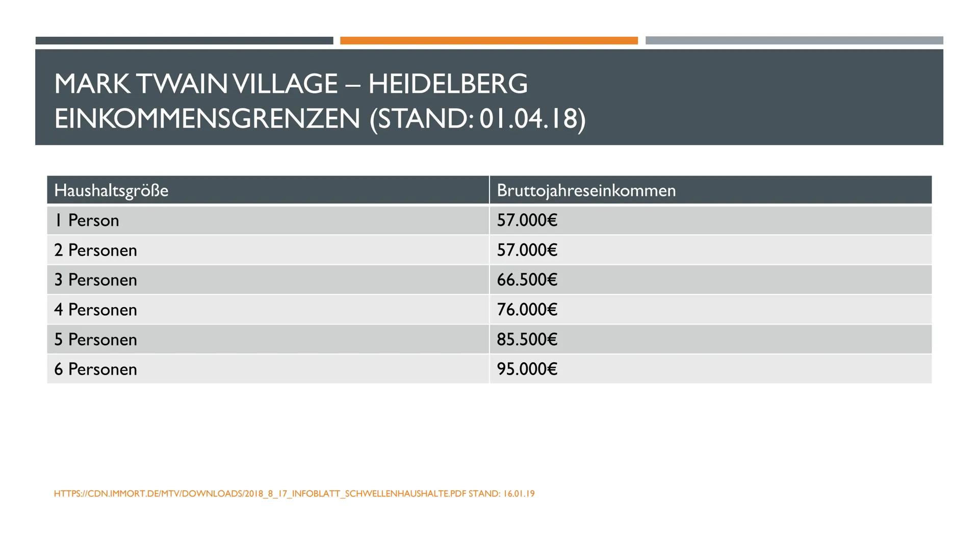 SOZIALER WOHNUNGSBAU UND MIETPREISE
18.01.2019 GFS - WIRTSCHAFT SG
...-JI.I !!!
சாாசா
TL
E
ாாபாா
T
INTE
ME IN THI
THE TE
DRETTHETED
TERTITE
