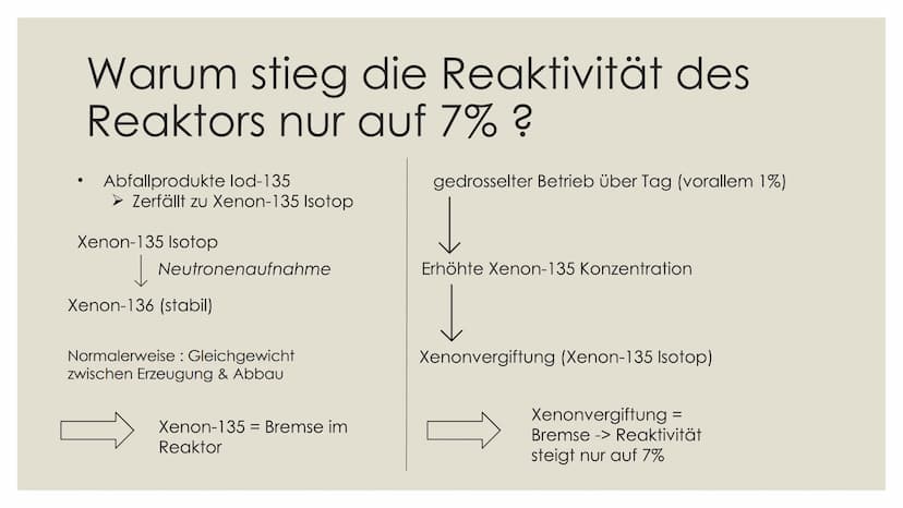 TSCHERNOBYL Themen
O
• Allgemein
Unfall
O
• Radioaktive Strahlung
O
• Reichweite der Strahlung
O
O
• Todesopfer
O
• Tschernobyl im Vergleich