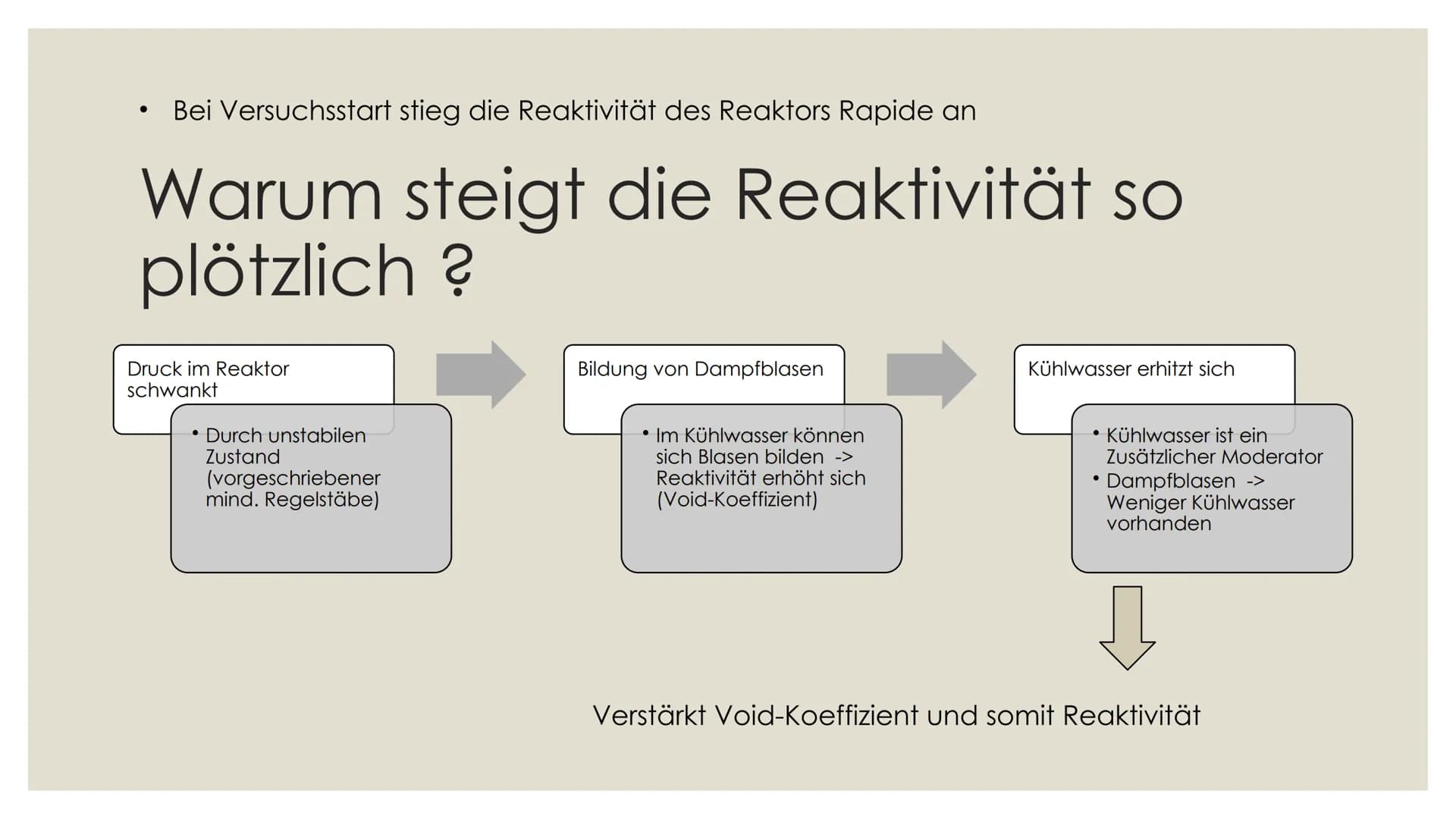 TSCHERNOBYL Themen
O
• Allgemein
Unfall
O
• Radioaktive Strahlung
O
• Reichweite der Strahlung
O
O
• Todesopfer
O
• Tschernobyl im Vergleich