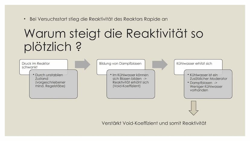 TSCHERNOBYL Themen
O
• Allgemein
Unfall
O
• Radioaktive Strahlung
O
• Reichweite der Strahlung
O
O
• Todesopfer
O
• Tschernobyl im Vergleich