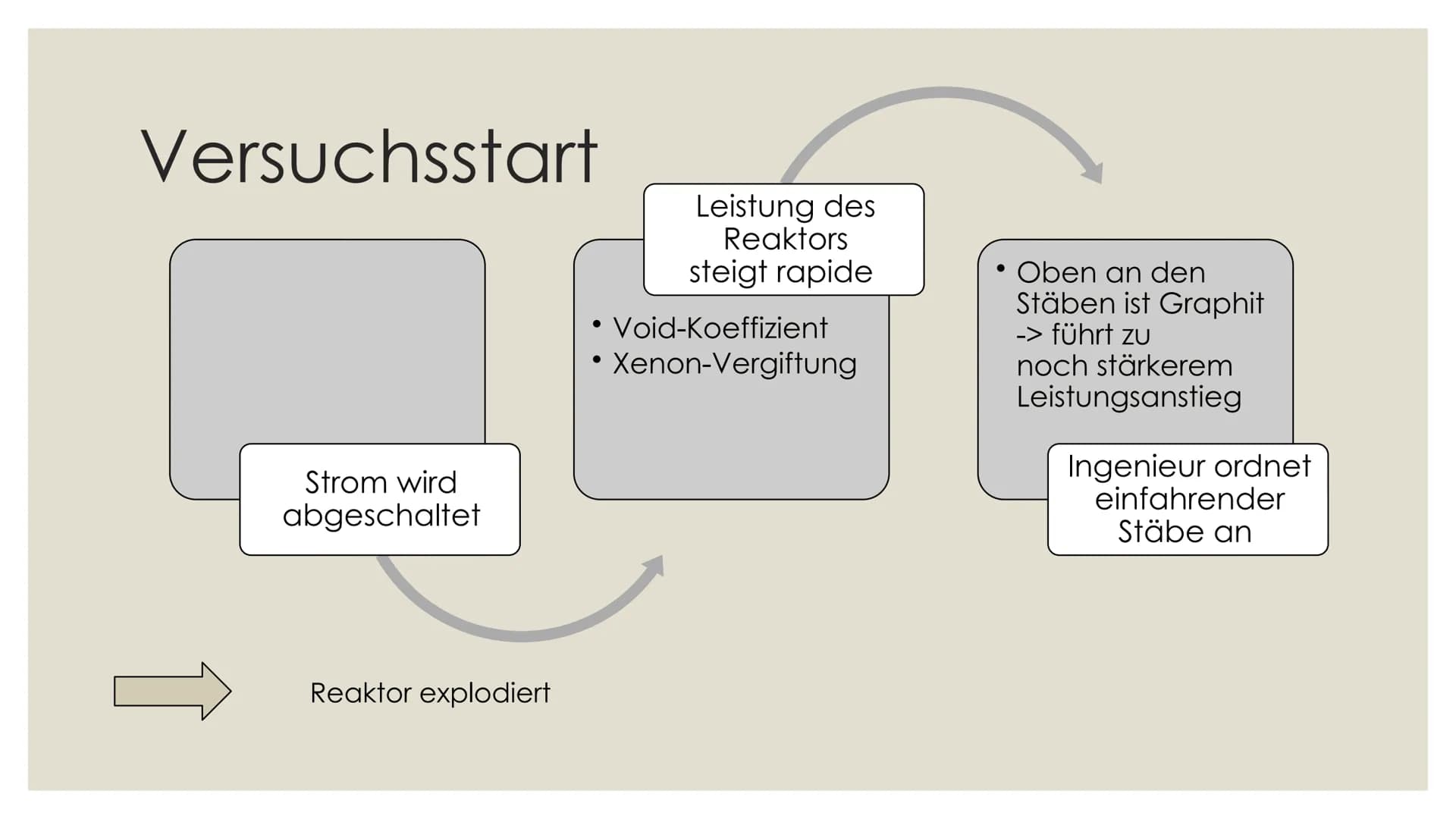 TSCHERNOBYL Themen
O
• Allgemein
Unfall
O
• Radioaktive Strahlung
O
• Reichweite der Strahlung
O
O
• Todesopfer
O
• Tschernobyl im Vergleich