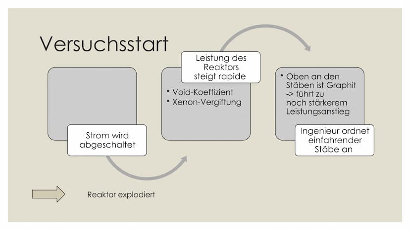 TSCHERNOBYL Themen
O
• Allgemein
Unfall
O
• Radioaktive Strahlung
O
• Reichweite der Strahlung
O
O
• Todesopfer
O
• Tschernobyl im Vergleich