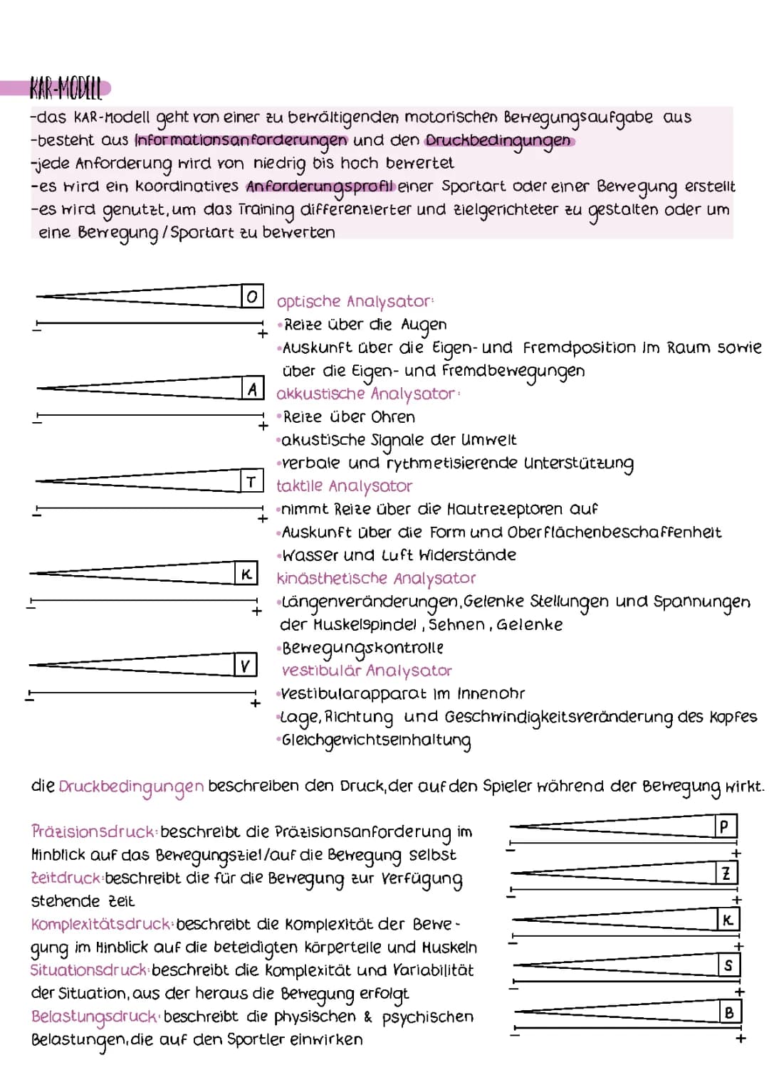 KAR-Modell & Spielvermittlungsmethoden