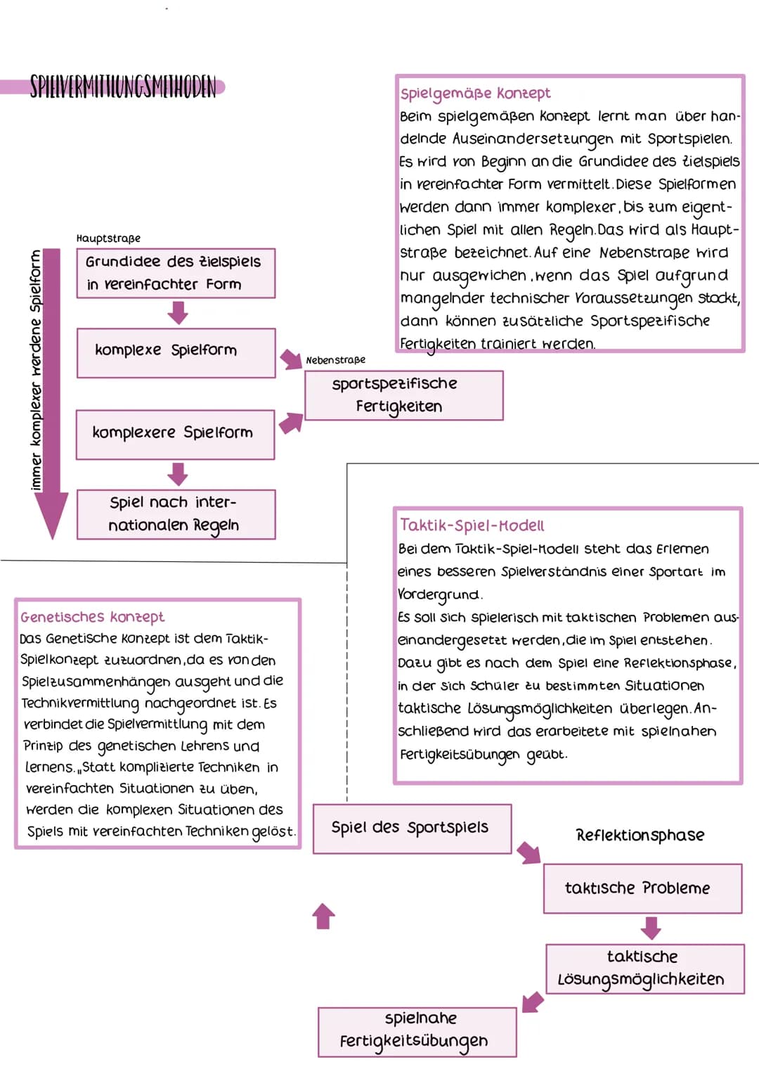 KAR-MODUL
-das KAR-Modell geht von einer zu bewältigenden motorischen Bewegungsaufgabe aus
-besteht aus Informationsanforderungen und den Dr