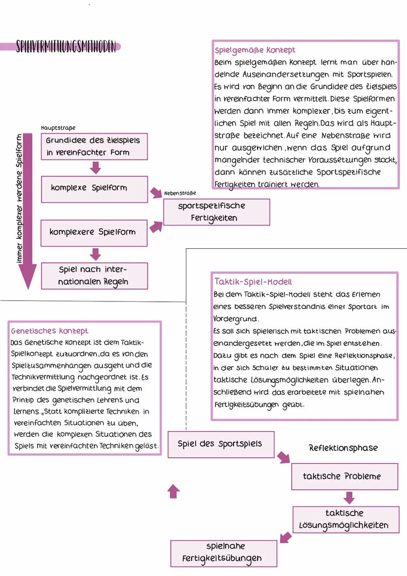 KAR-MODUL
-das KAR-Modell geht von einer zu bewältigenden motorischen Bewegungsaufgabe aus
-besteht aus Informationsanforderungen und den Dr