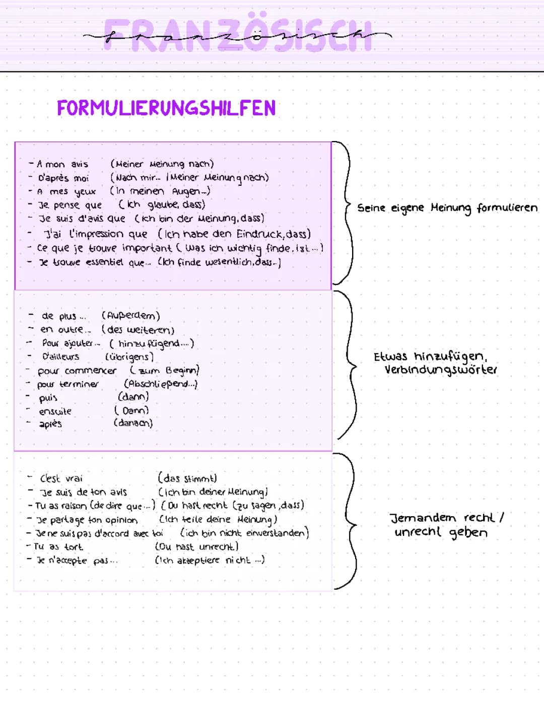 Formulierungshilfen Französisch 