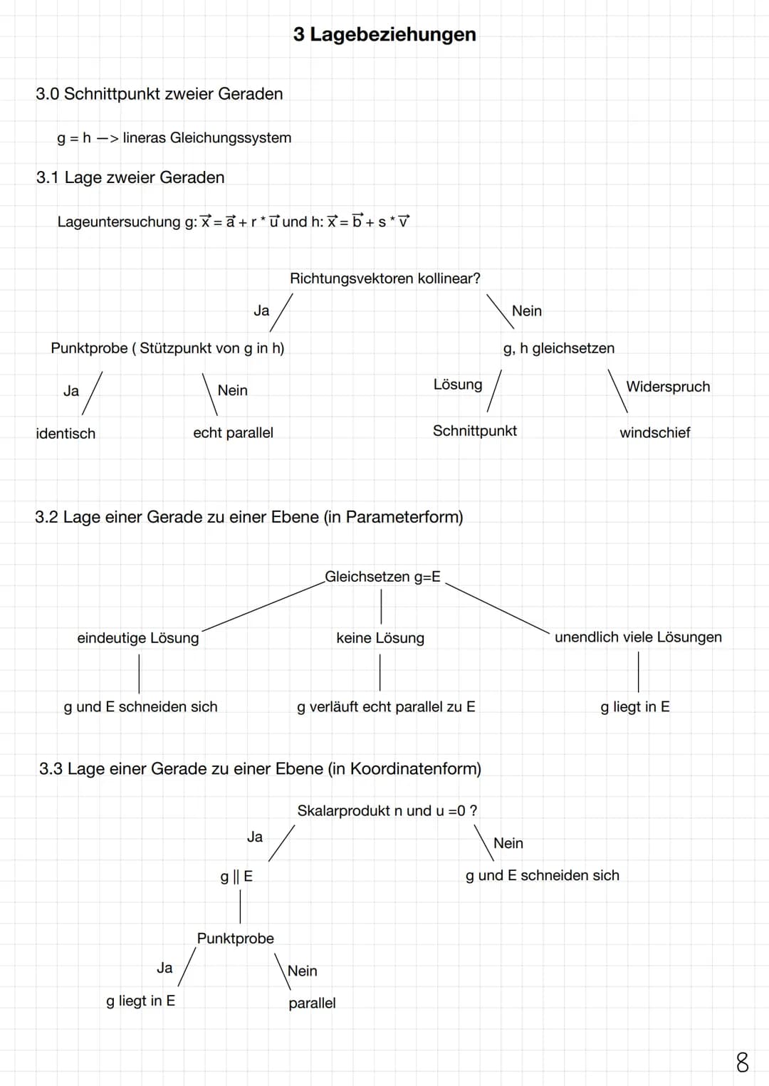 Vektorgeometrie
X₂X₂-Ebene
X₁ Achse
x1x3-
Ebene
4X3-Achse
x₁x₂-Ebene
X₂-Achse Grundlagen
Kartesisches Koordinatensystem
Lagebeziehungen
Anwe