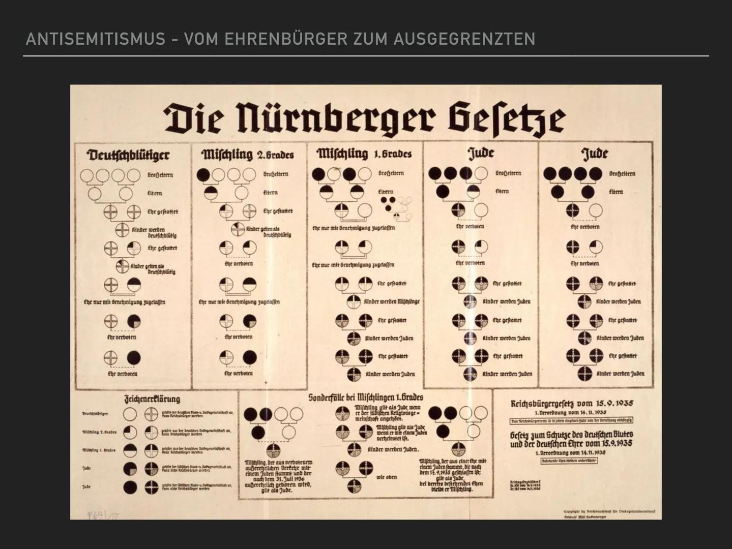 Antisemitismus
THEORO EN
- Rassentheorie
- ökonomische Theorie
- Außenseitertheorie
- Sündenbocktheorie
- Gottesmördertheorie
- Theorie des 