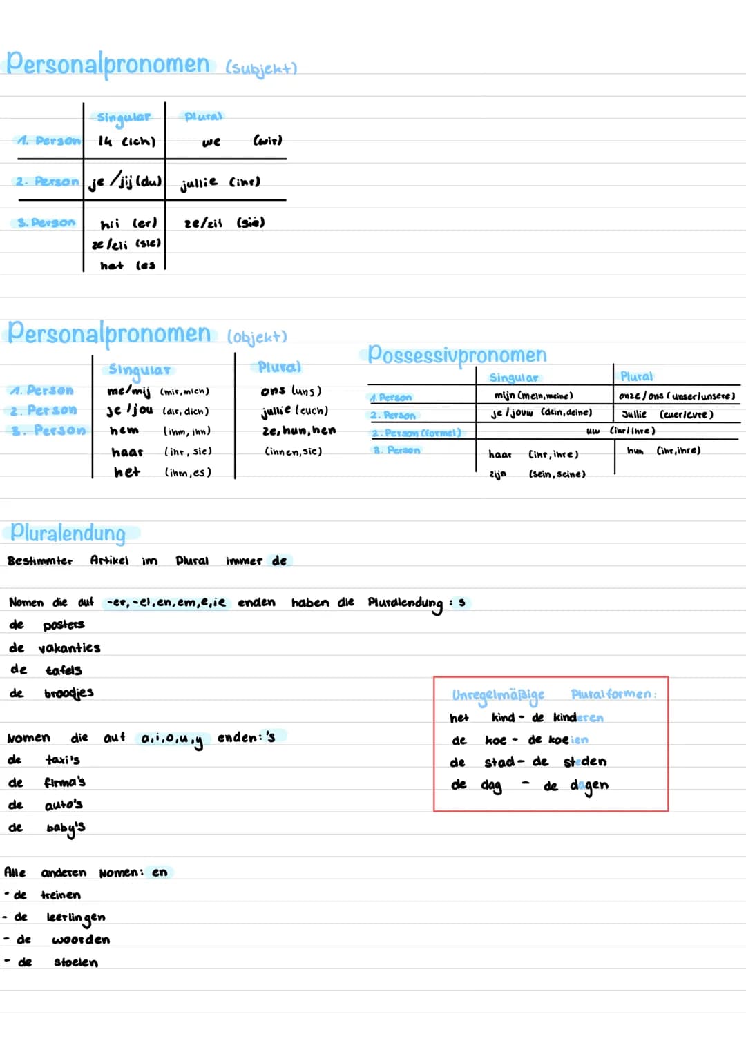 Personalpronomen (subjekt)
Singular
1. Person 14 (ich)
2. Person je jij (du)
S. Person hii (er)
zeleli (sie)
het
A. Person
2. Person
3. Pers