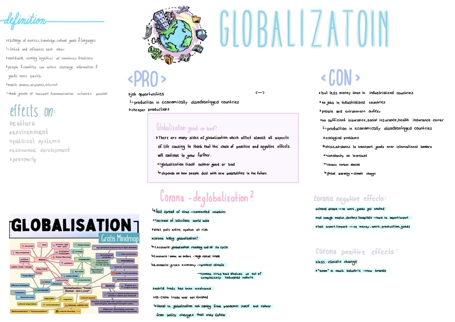 definition
Dexchange of services, knowledge, cultural goods & languages
L linked and influence each other
worldwide coming together of count
