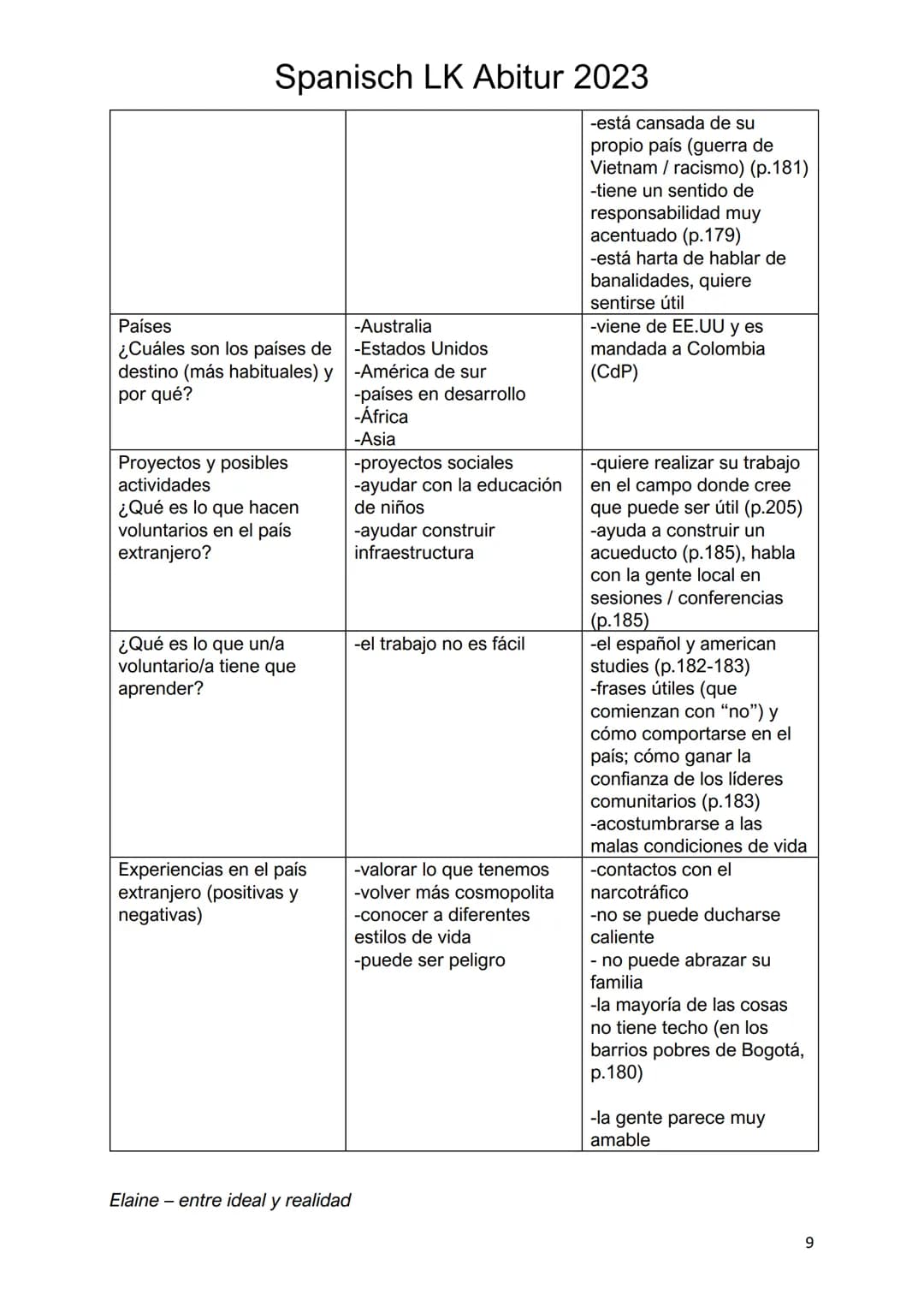 Spanisch LK Abitur 2023
1. El ruido de las cosas al caer - Juan Gabriel Vásquez (BUCH)
Los temas de la novela:
La criminalidad, especialment