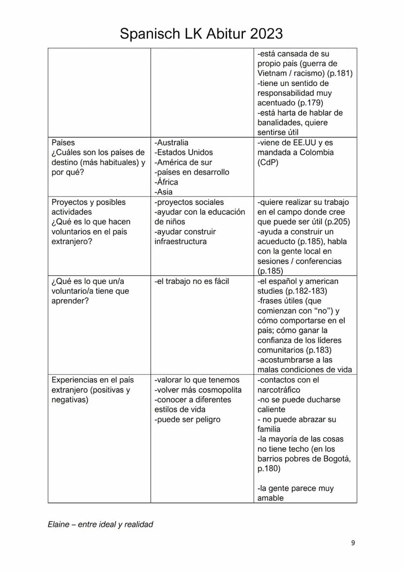 Spanisch LK Abitur 2023
1. El ruido de las cosas al caer - Juan Gabriel Vásquez (BUCH)
Los temas de la novela:
La criminalidad, especialment