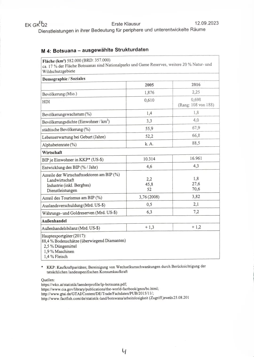 EK GKQ2
Erste Klausur
12.09.2023
Dienstleistungen in ihrer Bedeutung für periphere und unterentwickelte Räume
Thema: Strategien touristische