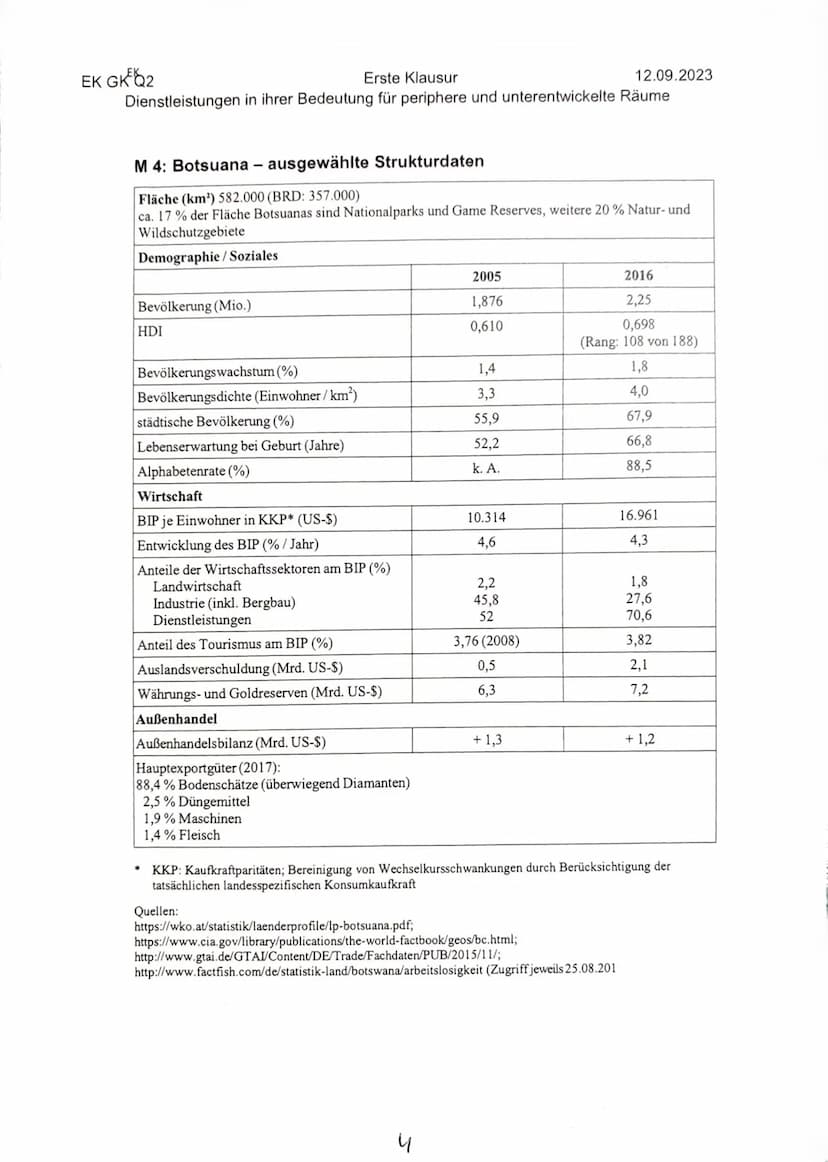 EK GKQ2
Erste Klausur
12.09.2023
Dienstleistungen in ihrer Bedeutung für periphere und unterentwickelte Räume
Thema: Strategien touristische