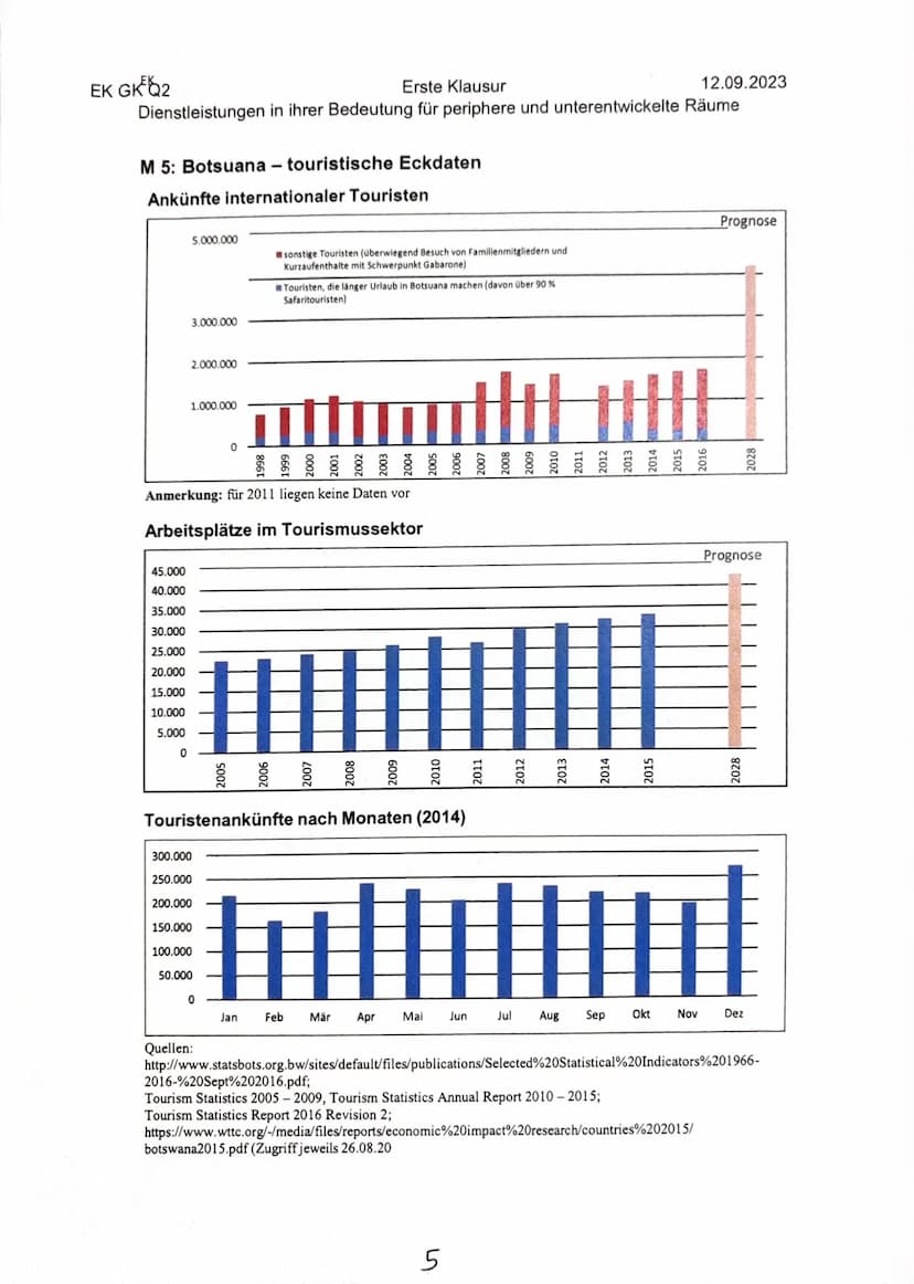 EK GKQ2
Erste Klausur
12.09.2023
Dienstleistungen in ihrer Bedeutung für periphere und unterentwickelte Räume
Thema: Strategien touristische