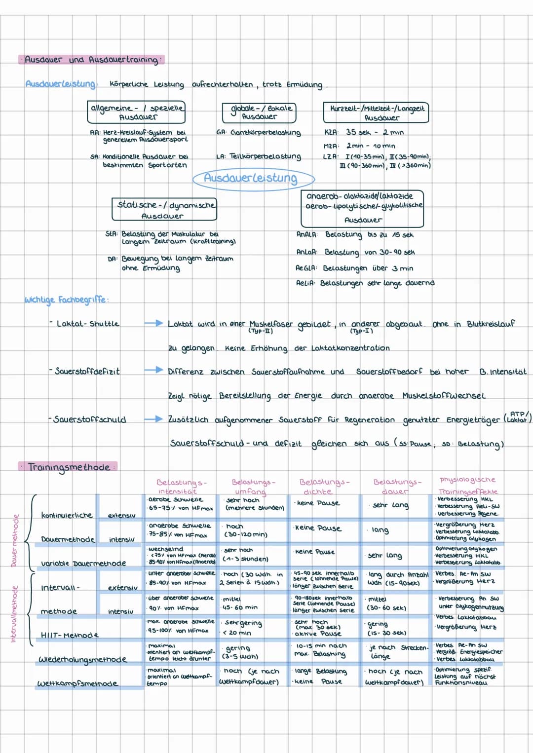 Ziele
·Ziele und Merkmale sportlichen Trainings:
wichtige Fachbegriffe:
-Homöostase
-Superkompensation
-endogene Faktoren
-exogene Faktoren
