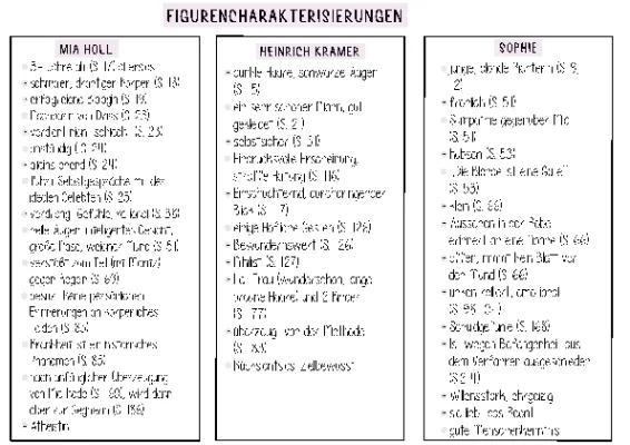 Know Corpus Delicti - Figurencharakterisierung  thumbnail