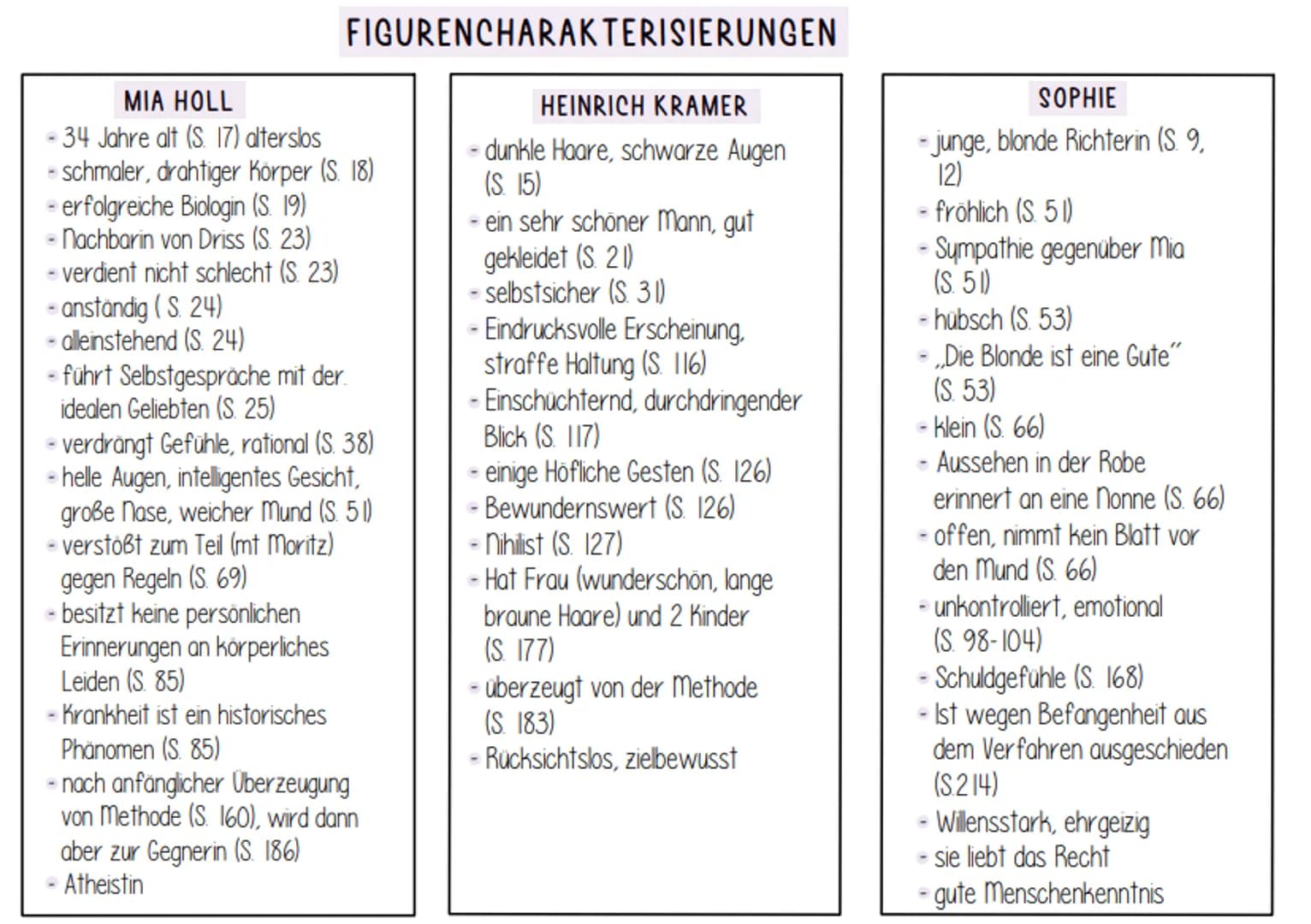 FIGURENCHARAKTERISIERUNGEN
MIA HOLL
34 Jahre alt (S. 17) alterslos
- schmaler, drahtiger Körper (S. 18)
- erfolgreiche Biologin (S. 19)
- Na