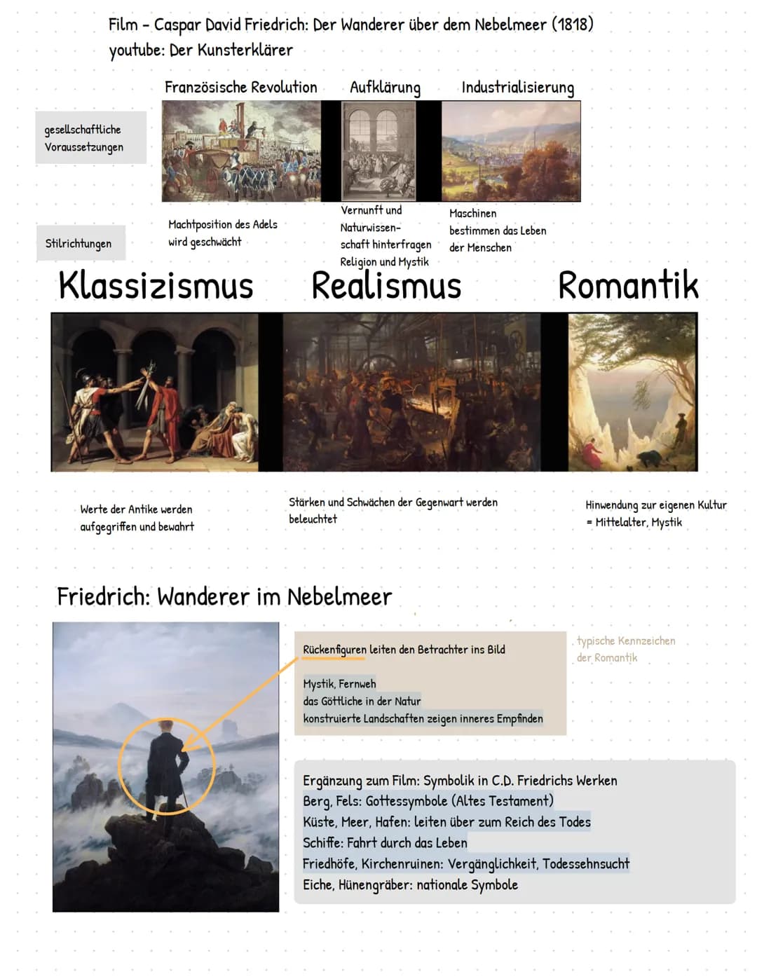 Bildanalyse + Kompositionsskitte
•Struktur + Fachbegriffe
kompositionsskitten
· kunstgeschichtlichen Merkmale der werkel künstler (Schicksal
