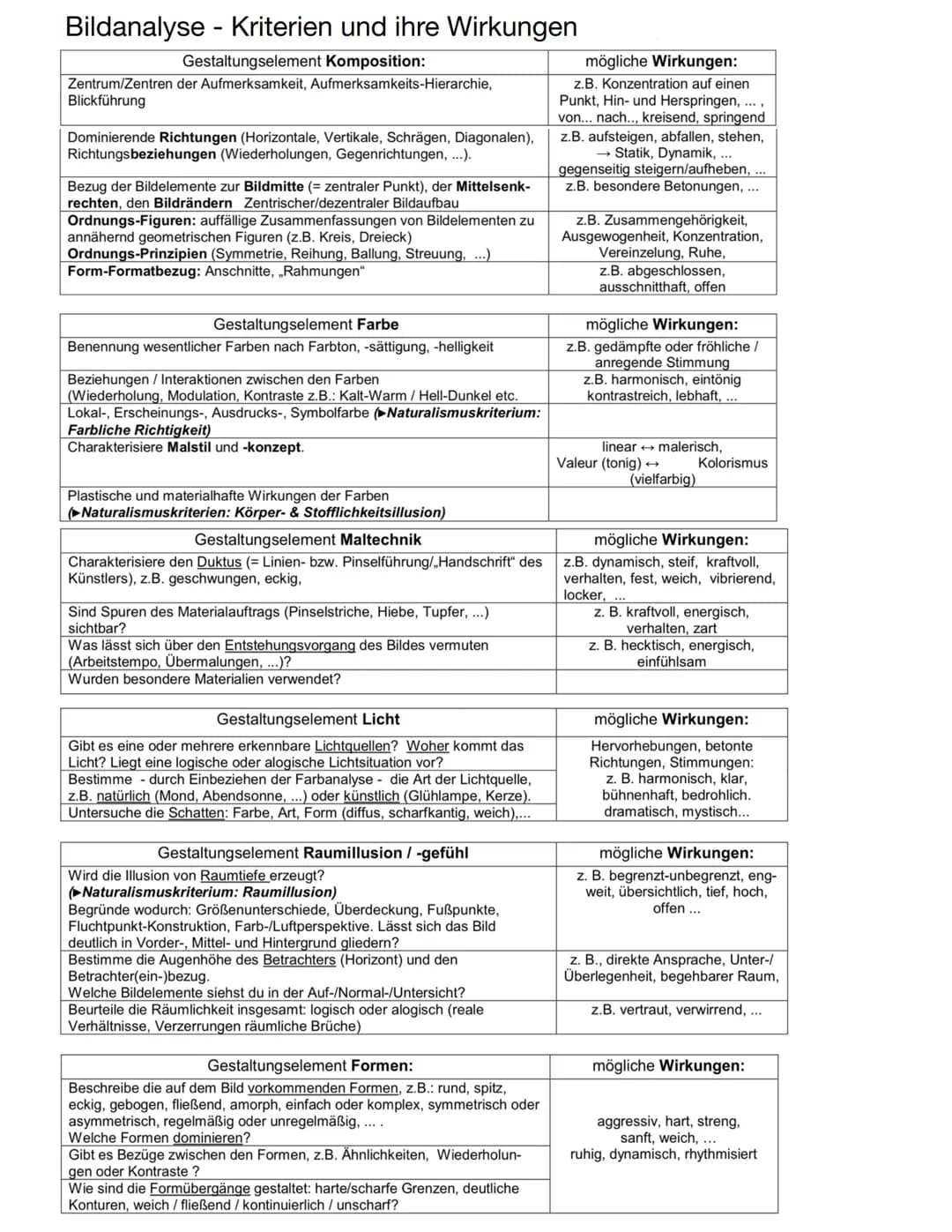 Bildanalyse + Kompositionsskitte
•Struktur + Fachbegriffe
kompositionsskitten
· kunstgeschichtlichen Merkmale der werkel künstler (Schicksal