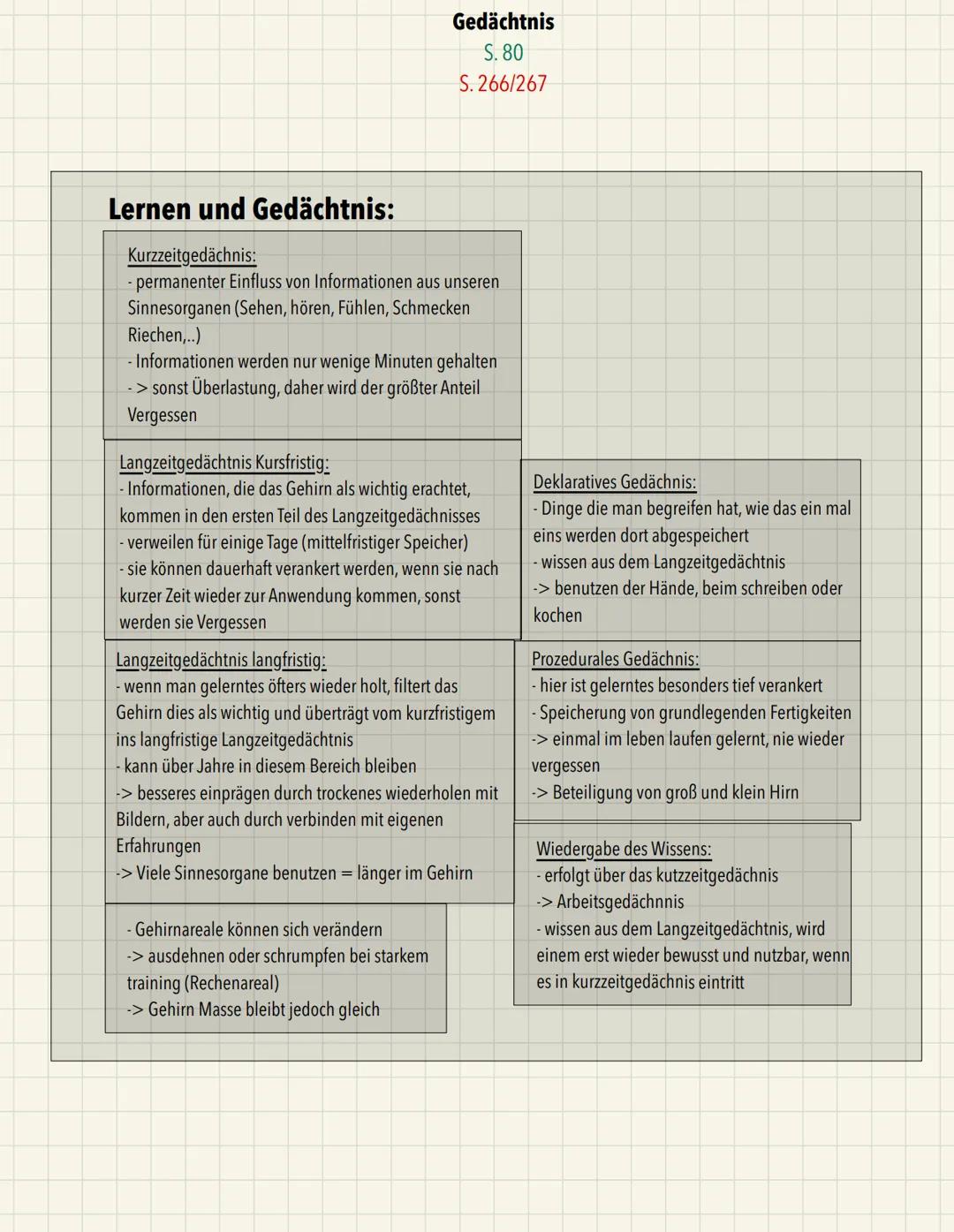 x
Aufbau:
Endknöpfchen
Ca2+ - Pumpe
Ch-Carrier
Präsynaptische Membran
ACh-Rezeptor
Postsynaptische Membran
ACH-Acetylcholin
A-Acetat
Ch-Chol